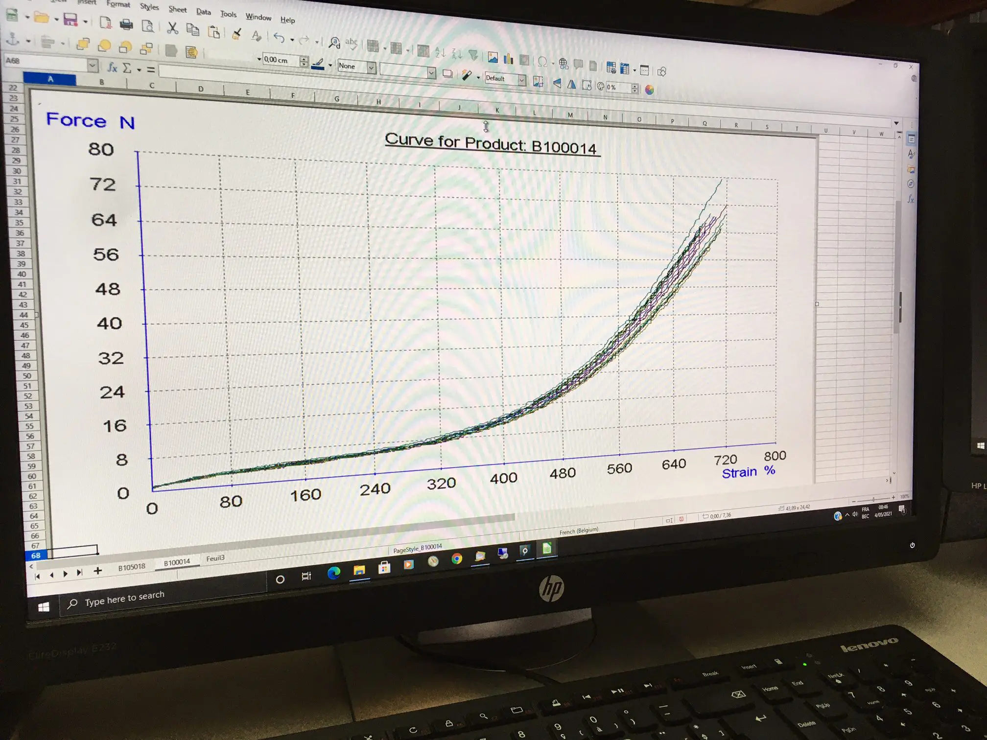 testing results